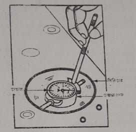 অটোমোবিল শপে ব্যবহৃত মেজারিং টুলস 18 অটোমোবিল শপে ব্যবহৃত মেজারিং টুলস | এককের বিভিন্ন পদ্ধতি | অটোমোবিল ইঞ্জিনিয়ারিং
