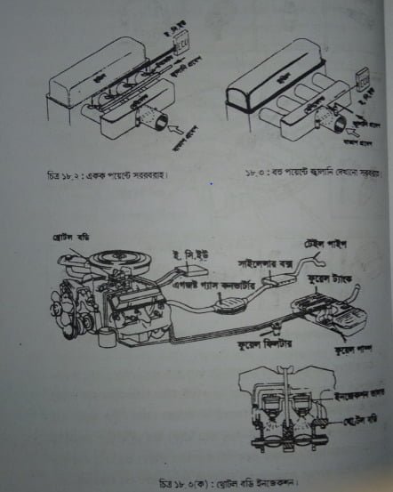 ই. এফ. আই. পদ্ধতির বিভিন্ন যন্ত্রাংশের নাম | অটোমোবাইলের ইতিহাস | অটোমোবিল ইঞ্জিনিয়ারিং