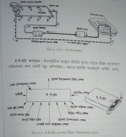 ই. এফ. আই. পদ্ধতির বিভিন্ন যন্ত্রাংশের নাম | অটোমোবাইলের ইতিহাস | অটোমোবিল ইঞ্জিনিয়ারিং