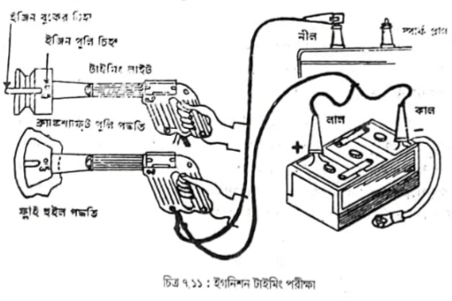 ইগনিশন পদ্ধতি | বৈদ্যুতিক পদ্ধতি | অটোমোবিল ইঞ্জিনিয়ারিং