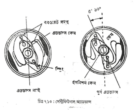 ইগনিশন পদ্ধতি | বৈদ্যুতিক পদ্ধতি | অটোমোবিল ইঞ্জিনিয়ারিং