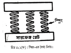 ইঞ্জিন পুনঃ একত্রকরণ | ইঞ্জিন ওভারহলিং এবং ইঞ্জিনের গোলযোগ, কারণ ও প্রতিকার | অটোমোবিল ইঞ্জিনিয়ারিং