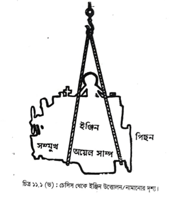 ইঞ্জিন পুনঃ একত্রকরণ | ইঞ্জিন ওভারহলিং এবং ইঞ্জিনের গোলযোগ, কারণ ও প্রতিকার | অটোমোবিল ইঞ্জিনিয়ারিং