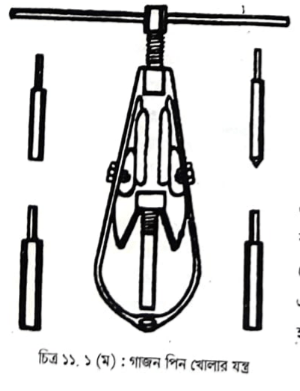 ইঞ্জিন পুনঃ একত্রকরণ | ইঞ্জিন ওভারহলিং এবং ইঞ্জিনের গোলযোগ, কারণ ও প্রতিকার | অটোমোবিল ইঞ্জিনিয়ারিং