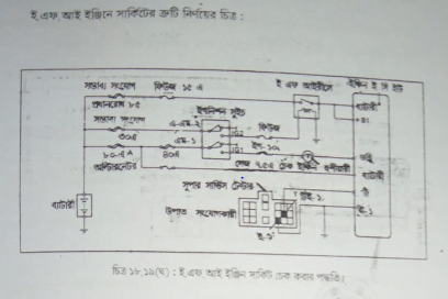 ইঞ্জিন প্রসেস ম্যাপ 9 ইঞ্জিন প্রোসেস ম্যাপস | অটোমোবাইলের ইতিহাস | অটোমোবিল ইঞ্জিনিয়ারিং
