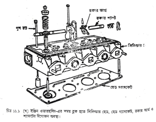 ইঞ্জিন বিচ্ছিন্ন করার সাধারণ নিয়ম | ইঞ্জিন ওভারহলিং এবং ইঞ্জিনের গোলযোগ, কারণ ও প্রতিকার | অটোমোবিল ইঞ্জিনিয়ারিং 