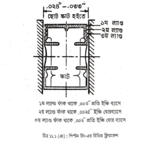 ইঞ্জিন বিচ্ছিন্ন করার সাধারণ নিয়ম | ইঞ্জিন ওভারহলিং এবং ইঞ্জিনের গোলযোগ, কারণ ও প্রতিকার | অটোমোবিল ইঞ্জিনিয়ারিং 