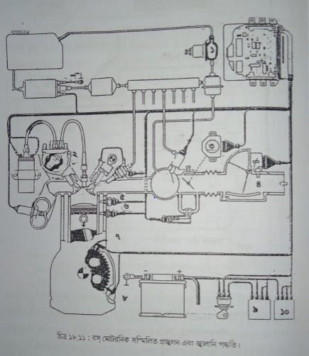 ইঞ্জিনে বাতাস সরবরাহ নিয়ন্ত্রনের জন্য থ্রোটল পট | অটোমোবাইলের ইতিহাস | অটোমোবিল ইঞ্জিনিয়ারিং