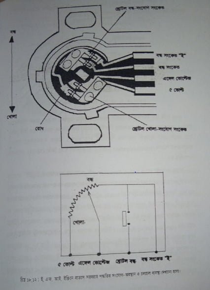 ইঞ্জিনে বাতাস সরবরাহ নিয়ন্ত্রনের জন্য থ্রোটল পট | অটোমোবাইলের ইতিহাস | অটোমোবিল ইঞ্জিনিয়ারিং