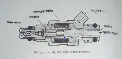 ইঞ্জিনে বাতাস সরবরাহ নিয়ন্ত্রনের জন্য থ্রোটল পট | অটোমোবাইলের ইতিহাস | অটোমোবিল ইঞ্জিনিয়ারিং