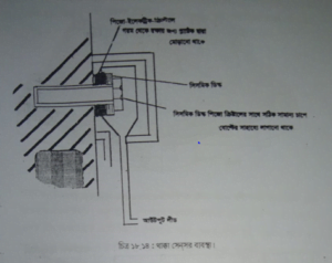 ইঞ্জিনে বাতাস সরবরাহ নিয়ন্ত্রনের জন্য থ্রোটল পট | অটোমোবাইলের ইতিহাস | অটোমোবিল ইঞ্জিনিয়ারিং