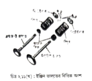 ইঞ্জিনের যন্ত্রাংশের পরিচিতি । অটোমোবাইল ইঞ্জিনিয়ারিং 7 ইঞ্জিনের যন্ত্রাংশের পরিচিতি | অটোমোবিল ইঞ্জিনিয়ারিং
