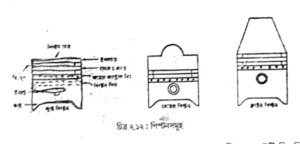 ইঞ্জিনের যন্ত্রাংশের পরিচিতি । অটোমোবাইল ইঞ্জিনিয়ারিং 9 ইঞ্জিনের যন্ত্রাংশের পরিচিতি | অটোমোবিল ইঞ্জিনিয়ারিং