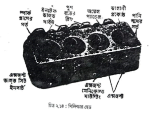 ইঞ্জিনের যন্ত্রাংশের পরিচিতি । অটোমোবাইল ইঞ্জিনিয়ারিং 14 ইঞ্জিনের যন্ত্রাংশের পরিচিতি | অটোমোবিল ইঞ্জিনিয়ারিং
