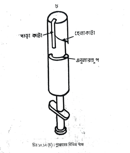 ইনজেকশন ব্যবস্থার উদ্দেশ্য | পেট্রোল জ্বালানি ব্যবস্থা | অটোমোবিল ইঞ্জিনিয়ারিং