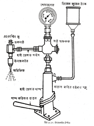 ইনজেক্টর পরীক্ষা করার নিয়ম | পেট্রোল জ্বালানি ব্যবস্থা | অটোমোবিল ইঞ্জিনিয়ারিং