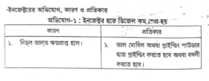 ইনজেক্টর পরীক্ষা করার নিয়ম | পেট্রোল জ্বালানি ব্যবস্থা | অটোমোবিল ইঞ্জিনিয়ারিং