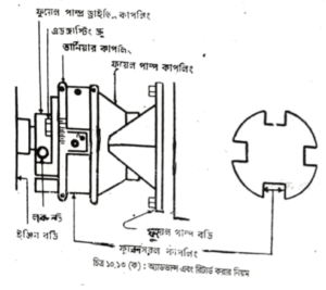 উচ্চচাপ ফেসিং এবং ক্যালিব্রেশন | পেট্রোল জ্বালানি ব্যবস্থা | অটোমোবিল ইঞ্জিনিয়ারিং
