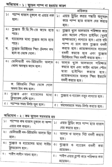 উচ্চচাপ ফেসিং এবং ক্যালিব্রেশন | পেট্রোল জ্বালানি ব্যবস্থা | অটোমোবিল ইঞ্জিনিয়ারিং