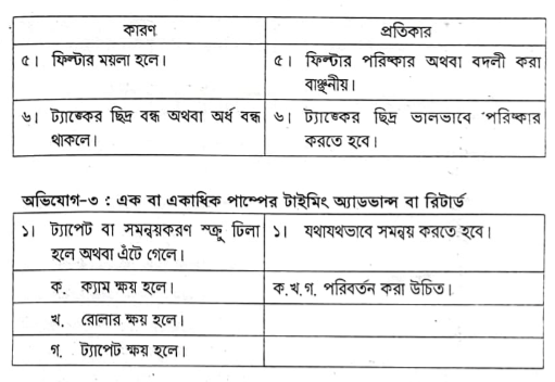 উচ্চচাপ ফেসিং এবং ক্যালিব্রেশন | পেট্রোল জ্বালানি ব্যবস্থা | অটোমোবিল ইঞ্জিনিয়ারিং