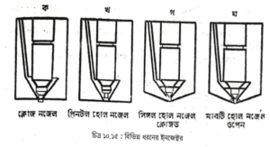 উচ্চচাপ ফেসিং এবং ক্যালিব্রেশন | পেট্রোল জ্বালানি ব্যবস্থা | অটোমোবিল ইঞ্জিনিয়ারিং