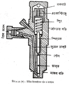 উচ্চচাপ ফেসিং এবং ক্যালিব্রেশন | পেট্রোল জ্বালানি ব্যবস্থা | অটোমোবিল ইঞ্জিনিয়ারিং