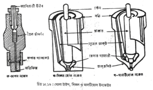 উচ্চচাপ ফেসিং এবং ক্যালিব্রেশন | পেট্রোল জ্বালানি ব্যবস্থা | অটোমোবিল ইঞ্জিনিয়ারিং