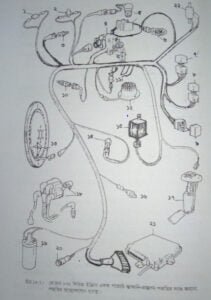 একক স্থানে তৈল সরবরাহ পদ্ধতি | অটোমোবাইলের ইতিহাস | অটোমোবিল ইঞ্জিনিয়ারিং
