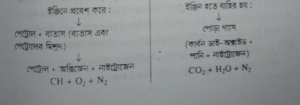 ওভার স্ট্রোক ইঞ্জিনের উপকারিতা ও অপকারিতা 5 ওভার স্ট্রোক ইঞ্জিনের উপকারিতা ও অপকারিতা | অটোমোবাইলের ইতিহাস | অটোমোবিল ইঞ্জিনিয়ারিং