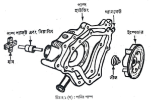 কুলিং এবং ট্রান্সমিশন পদ্ধতি | অটোমোবিল ইঞ্জিনিয়ারিং