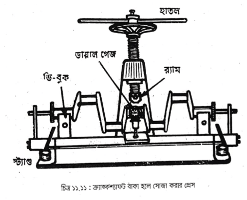 ক্র্যাঙ্কশ্যাফট পরীক্ষাকরণ | ইঞ্জিন ওভারহলিং এবং ইঞ্জিনের গোলযোগ, কারণ ও প্রতিকার | অটোমোবিল ইঞ্জিনিয়ারিং