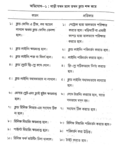 ক্লাচের প্রকারভেদ | কুলিং এবং ট্রান্সমিশন পদ্ধতি | অটোমোবিল ইঞ্জিনিয়ারিং