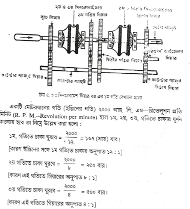 গিয়ার বক্স বা ট্রান্সমিশন | অটোমোবিল ইঞ্জিনিয়ারিং