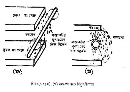 চার্জিং ও স্টার্টিং পদ্ধতি | অটোমোবিল ইঞ্জিনিয়ারিং