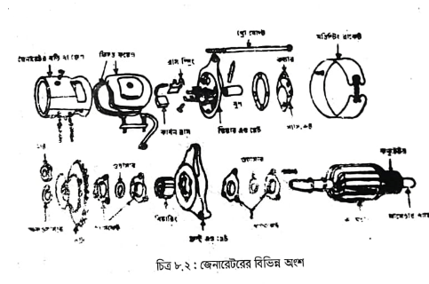 চার্জিং ও স্টার্টিং পদ্ধতি | অটোমোবিল ইঞ্জিনিয়ারিং