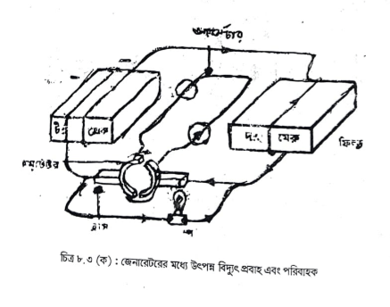 চার্জিং ও স্টার্টিং পদ্ধতি | অটোমোবিল ইঞ্জিনিয়ারিং