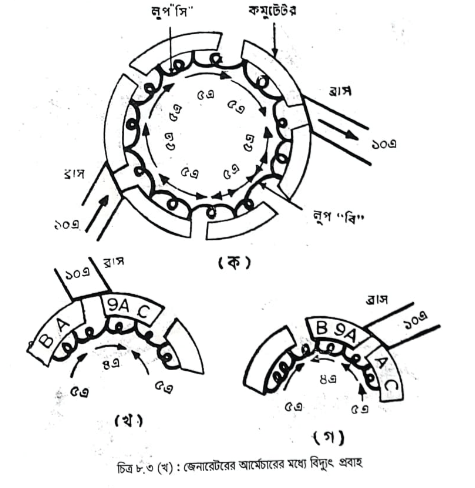 চার্জিং ও স্টার্টিং পদ্ধতি | অটোমোবিল ইঞ্জিনিয়ারিং
