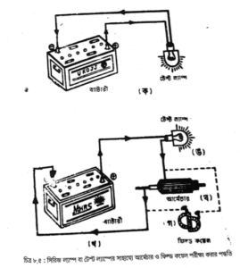 জেনারেটরে যন্ত্রাংশ নষ্ট হওয়া ও পরীক্ষাকরণ | চার্জিং ও স্টার্টিং পদ্ধতি | অটোমোবিল ইঞ্জিনিয়ারিং