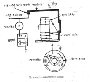 জেনারেটরে যন্ত্রাংশ নষ্ট হওয়া ও পরীক্ষাকরণ | চার্জিং ও স্টার্টিং পদ্ধতি | অটোমোবিল ইঞ্জিনিয়ারিং