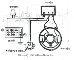 জেনারেটরে যন্ত্রাংশ নষ্ট হওয়া ও পরীক্ষাকরণ | চার্জিং ও স্টার্টিং পদ্ধতি | অটোমোবিল ইঞ্জিনিয়ারিং