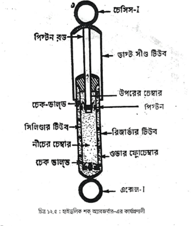 ঝাঁকুনি বিশোষক 4 ঝাঁকুনি বিশোষক ঝাঁকুনি বিশোষক