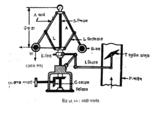 টু-স্ট্রোক ডবল অ্যাকটিং স্টীম ইঞ্জিন | বাষ্পীয় বয়লার বা জেনারেটর | অটোমোবিল ইঞ্জিনিয়ারিং
