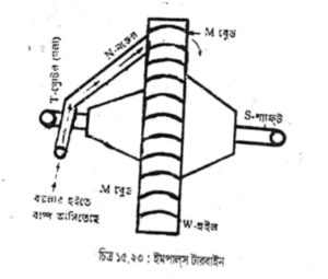 টু-স্ট্রোক ডবল অ্যাকটিং স্টীম ইঞ্জিন | বাষ্পীয় বয়লার বা জেনারেটর | অটোমোবিল ইঞ্জিনিয়ারিং