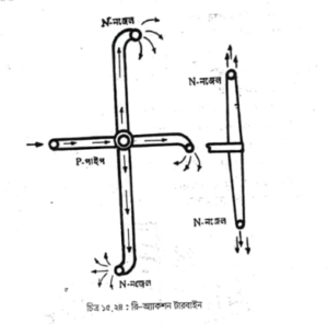 টু-স্ট্রোক ডবল অ্যাকটিং স্টীম ইঞ্জিন | বাষ্পীয় বয়লার বা জেনারেটর | অটোমোবিল ইঞ্জিনিয়ারিং