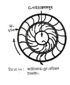 টু-স্ট্রোক ডবল অ্যাকটিং স্টীম ইঞ্জিন | বাষ্পীয় বয়লার বা জেনারেটর | অটোমোবিল ইঞ্জিনিয়ারিং