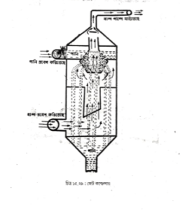 টু-স্ট্রোক ডবল অ্যাকটিং স্টীম ইঞ্জিন | বাষ্পীয় বয়লার বা জেনারেটর | অটোমোবিল ইঞ্জিনিয়ারিং