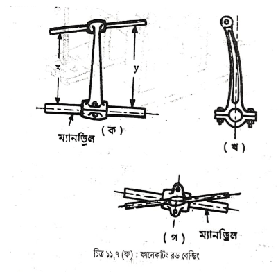 ডি-কারবোনাইজিং করার পদ্ধতি | ইঞ্জিন ওভারহলিং এবং ইঞ্জিনের গোলযোগ, কারণ ও প্রতিকার | অটোমোবিল ইঞ্জিনিয়ারিং
