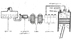 ডিজেল ফুয়েল পদ্ধতি | অটোমোবিল ইঞ্জিনিয়ারিং