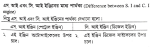 ডিজেল ফুয়েল পদ্ধতি | অটোমোবিল ইঞ্জিনিয়ারিং