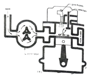 ডিজেল ফুয়েল পদ্ধতি | অটোমোবিল ইঞ্জিনিয়ারিং